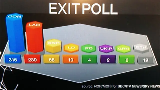 Election 2015 exit poll