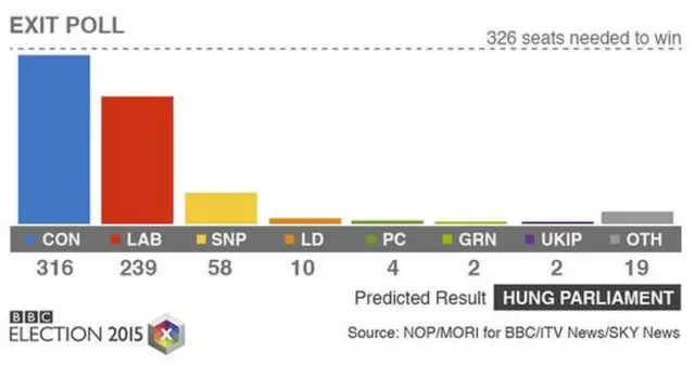 Exit poll