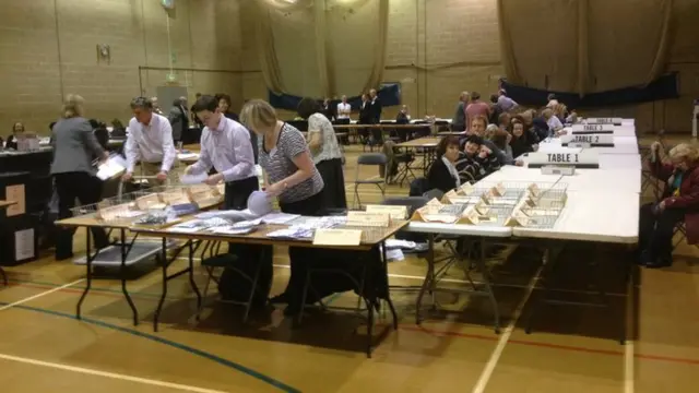 Counting in Chesham and Amersham