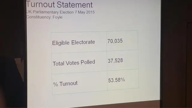 Turnout