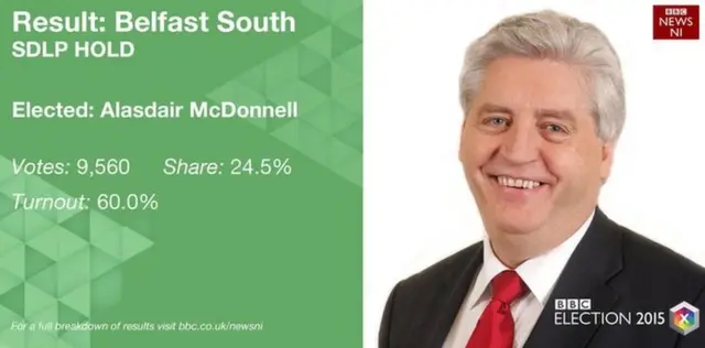 alasdair mcdonnell