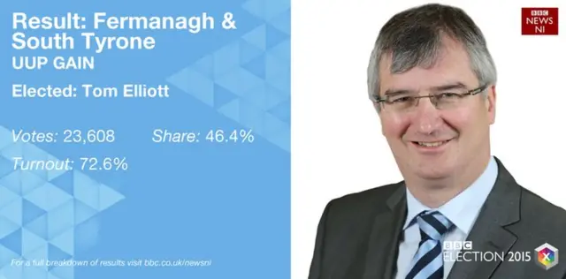 Fermanagh South Tyrone result