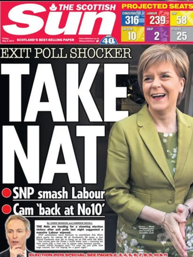 Scottish Sun front page