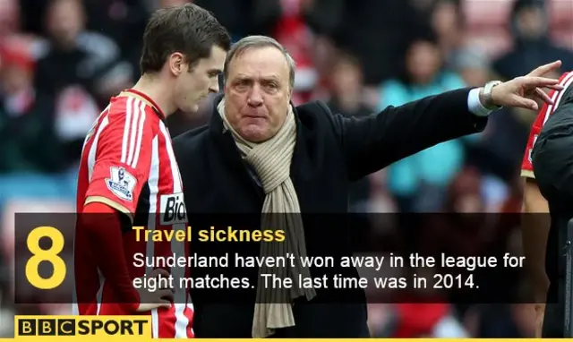 Sunderland