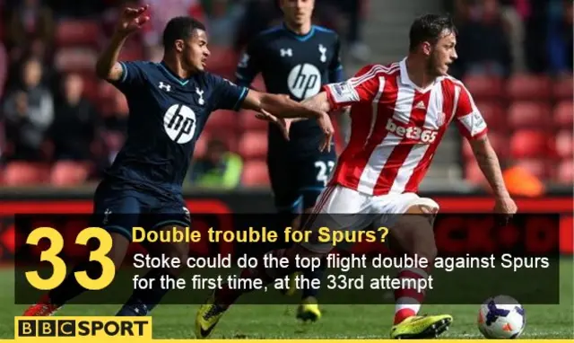 Stoke v Tottenham