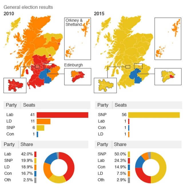 Scotland's new political map