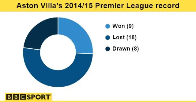 Stats