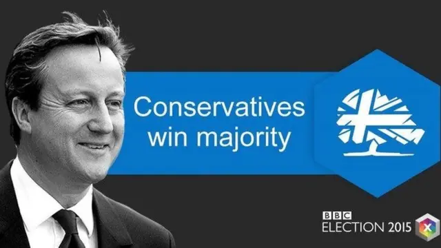 Conservative majority graphic