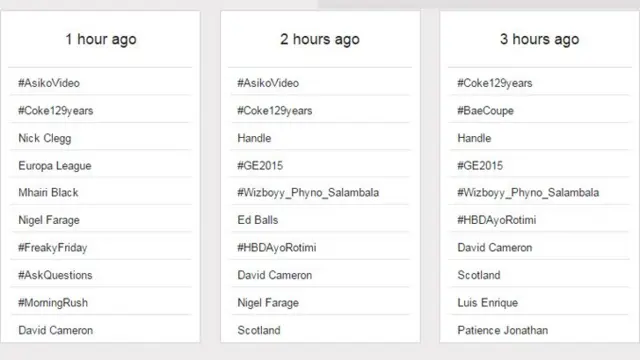 Trends in the last three hours