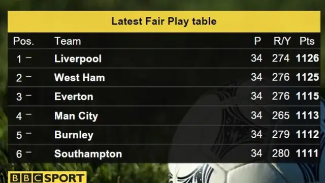 Fairplay table