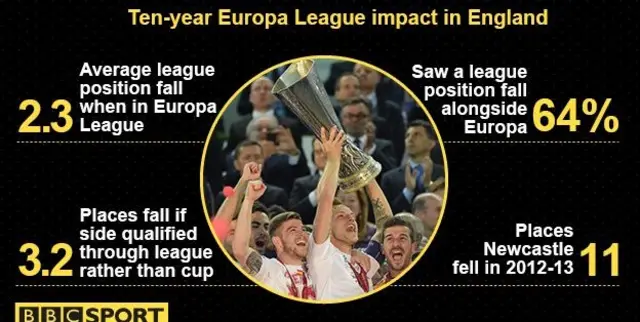 Europa League