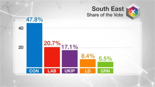 Graphic