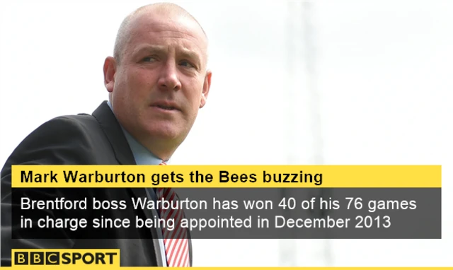 Mark Warburton