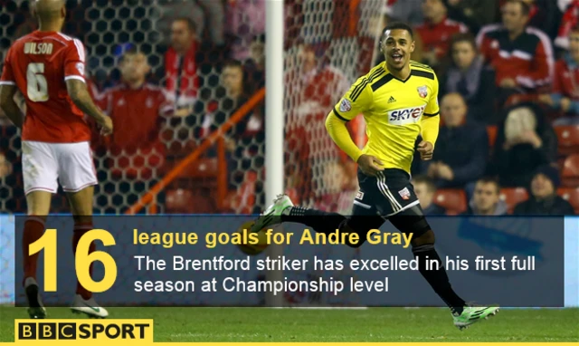 Andre Gray