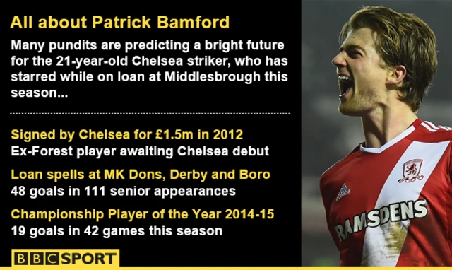 Patrick Bamford