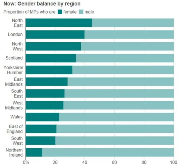 Gender balance graphic