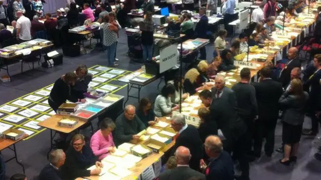 Northampton Borough Council count