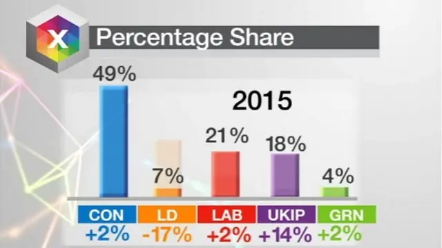 Graphic: Percentage share