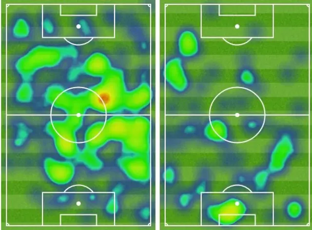 Everton and Sunderland heat map