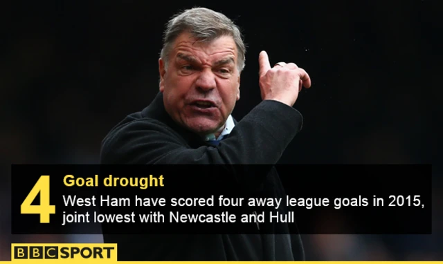 Sam Allardyce