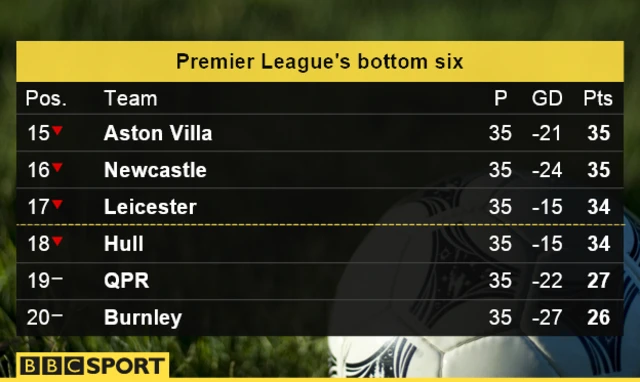 Premier League bottom six