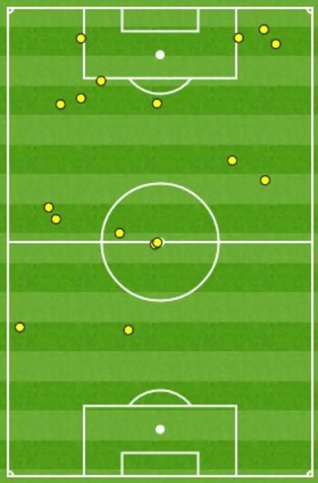 Stoke 2-0 Tottenham