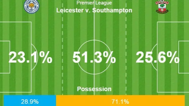 match stats