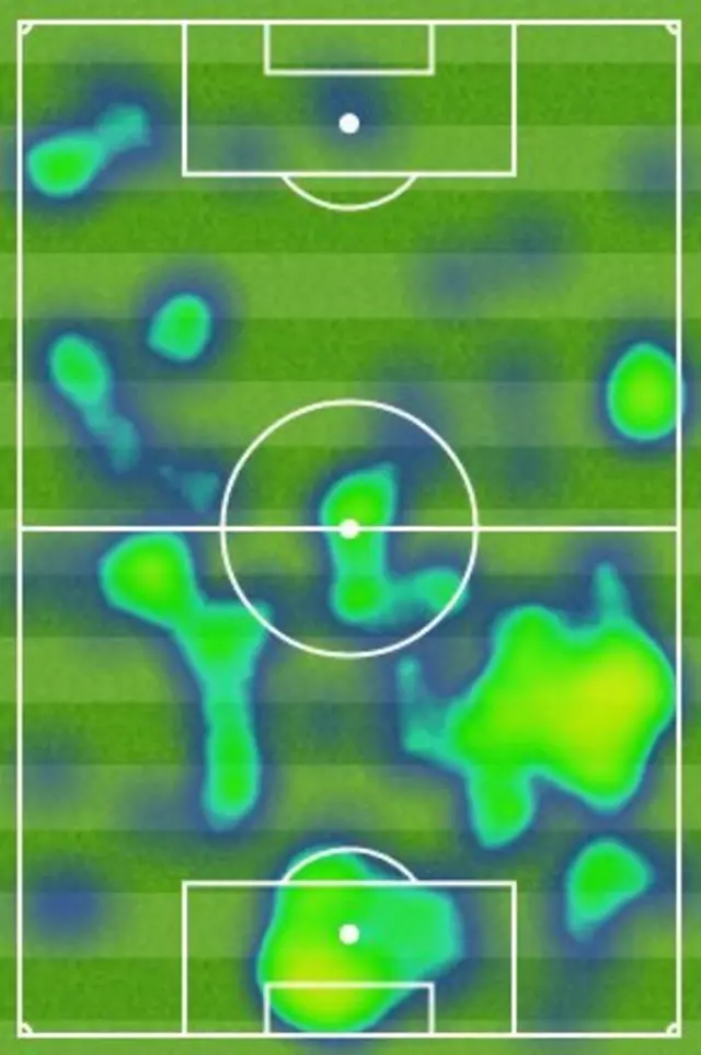 heatmap