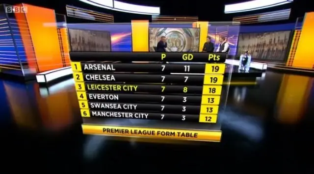 Form table