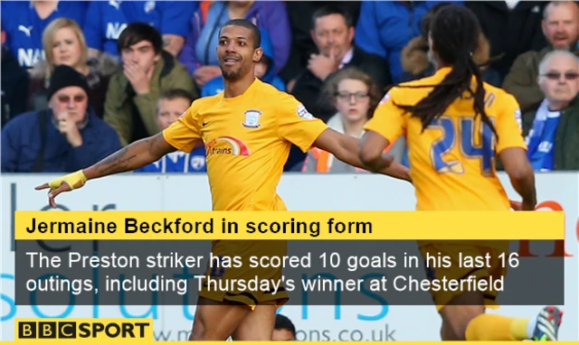 Jermaine Beckford