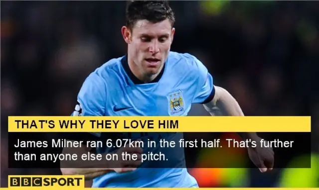 James Milner