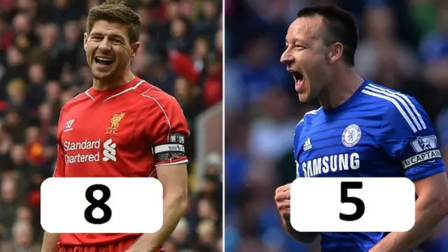 Steve Gerrard and John Terry