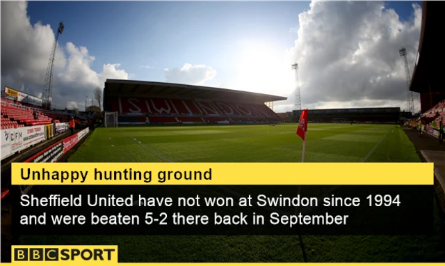 County Ground, Swindon