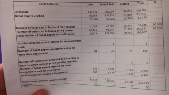 Police referendum results