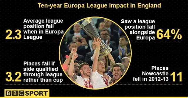 Europa League impact graphic