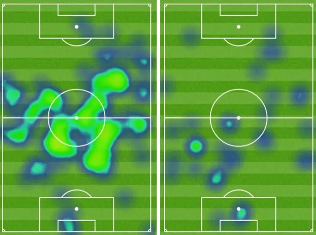 Heat map