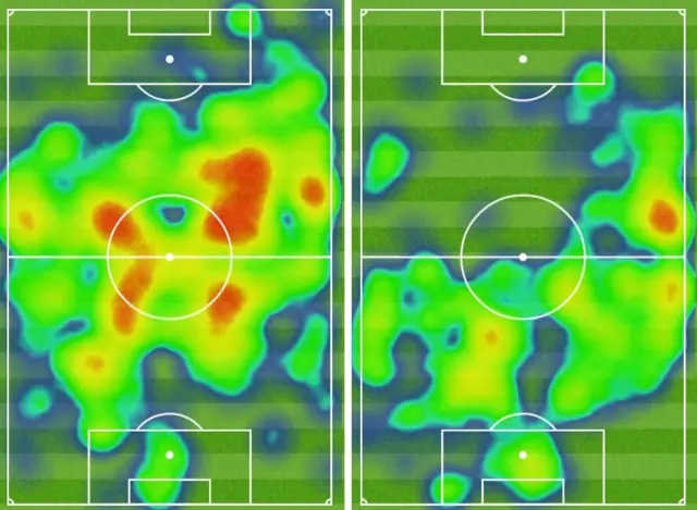 Heat maps