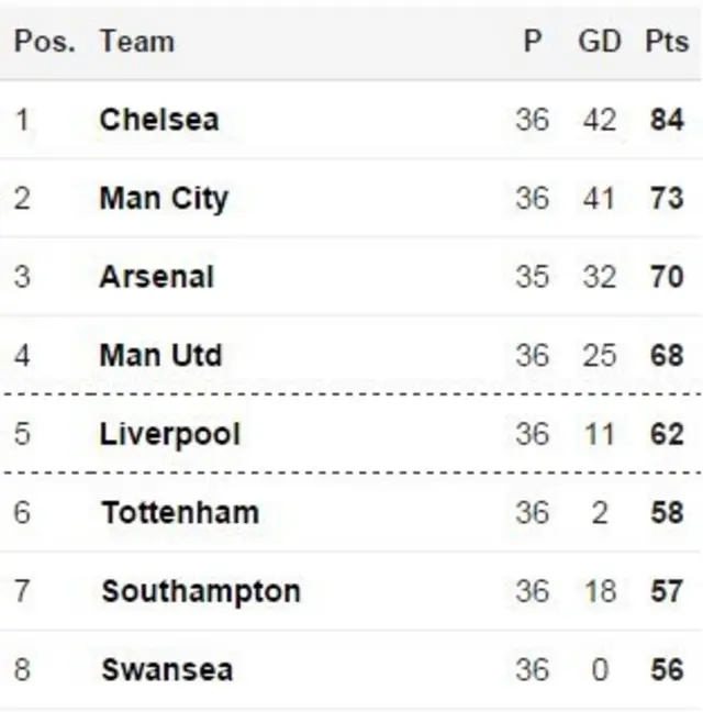 PL table