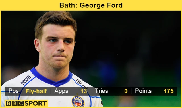 George Ford