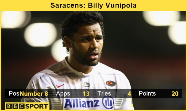 Billy Vunipola