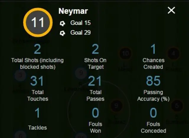 Neymar