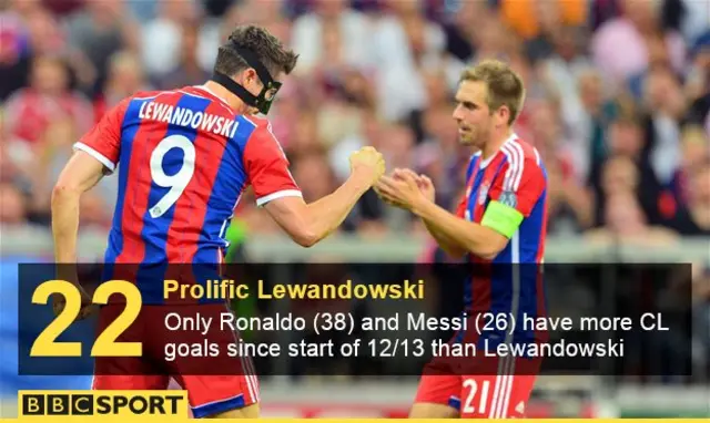 Lewandowski