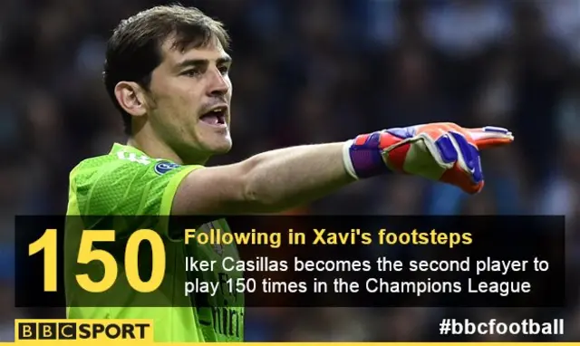 Iker Casillas