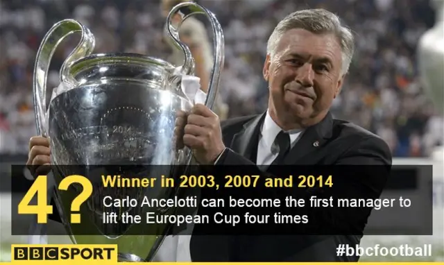 Carlo Ancelotti