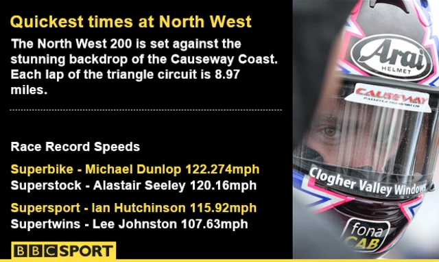 The best ever lap speeds at the North West