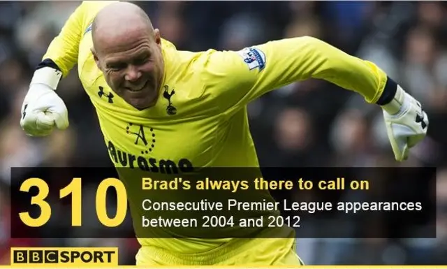 Brad Friedel stats