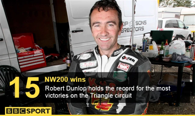 Robert Dunlop