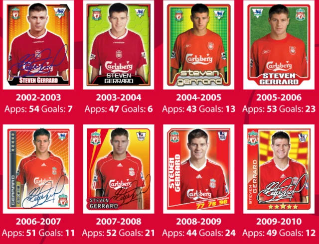 Steven Gerrard