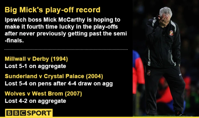 Mick McCarthy