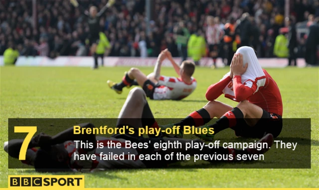 Brentford's play-off Blues